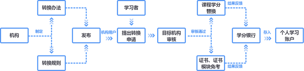 https://uat-tencent-ncb-static-1302550402.cos.ap-beijing.myqcloud.com/XueFen/pic-X/d667098c358d41c2a929c115f39a407b/%E7%BB%84%201886@2x.png