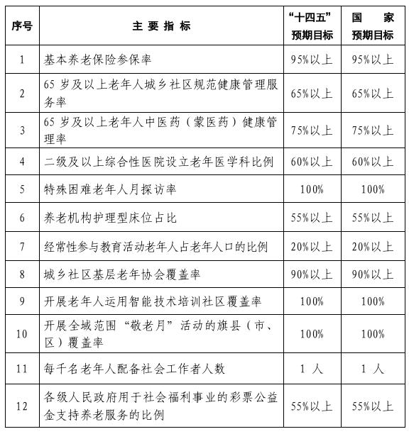 https://www.nmg.gov.cn/zwgk/zdxxgk/ghjh/fzgh/202201/W020220107655993134969.jpg