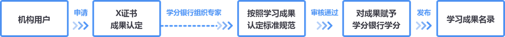 https://uat-tencent-ncb-static-1302550402.cos.ap-beijing.myqcloud.com/XueFen/pic-X/c7efc7771184471c9b812a0f26aa0964/%E7%BB%84%201885@2x.png