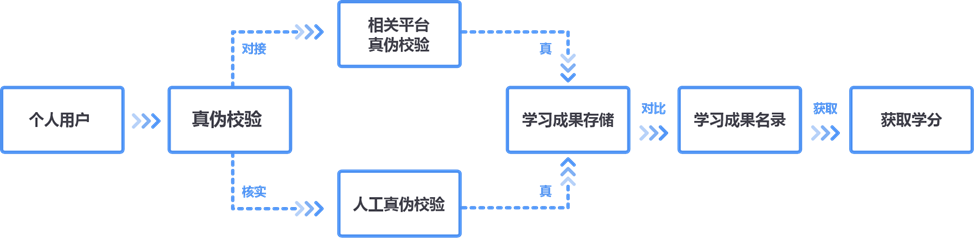 https://uat-tencent-ncb-static-1302550402.cos.ap-beijing.myqcloud.com/XueFen/pic-X/2f77ea413485460ea639fb843744129c/%E7%BB%84%201882@2x.png