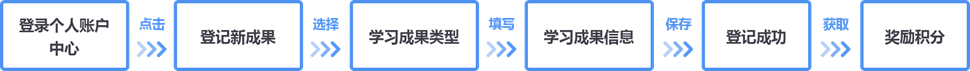 https://uat-tencent-ncb-static-1302550402.cos.ap-beijing.myqcloud.com/XueFen/pic-X/c6fbc178d4494ac498ee16349c45254d/%E7%BB%84%201881@2x.png