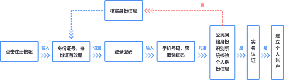 https://dev-tencent-ncb-pic-1302550402.cos.ap-beijing.myqcloud.com/XueFen/pic-X/1032dfce19984f5b8c48388192945841/%E7%BB%84%201880@2x.png
